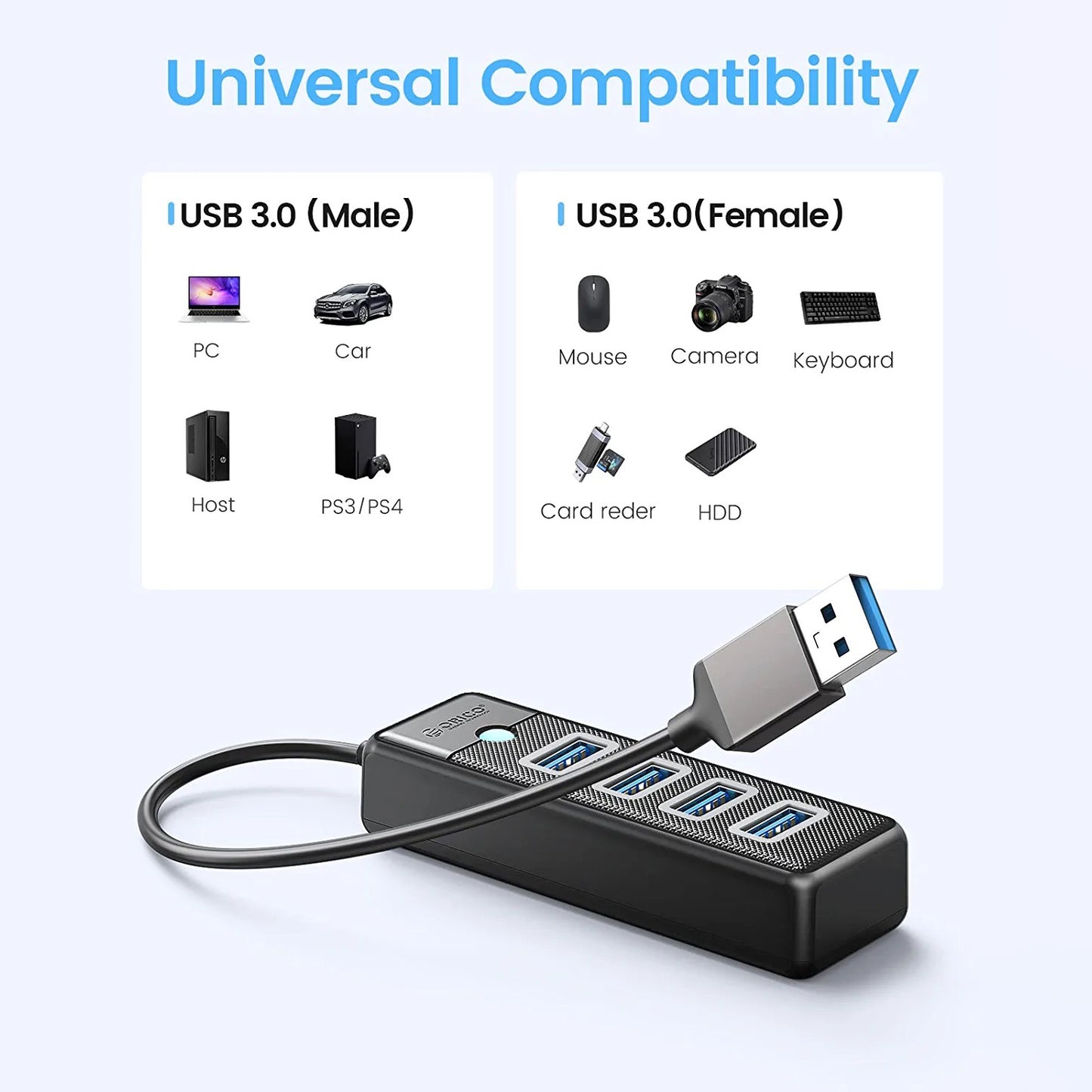 PW4U ORICO 4-Port USB 3.0 Hub – 5Gbps High-Speed Data Transfer Expansion Hub